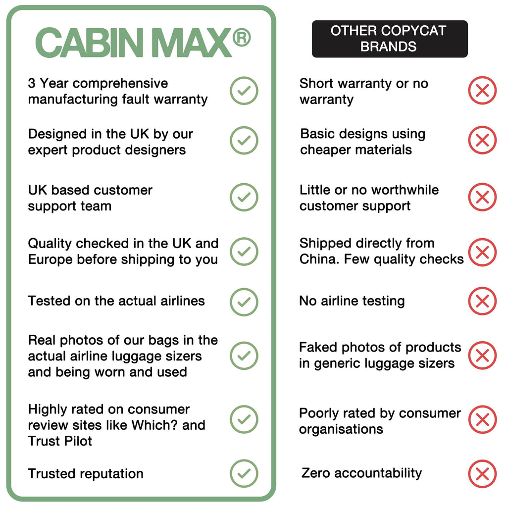 Travel Compression Packing Cube for Easy and Maximum Capacity - Cabin Max